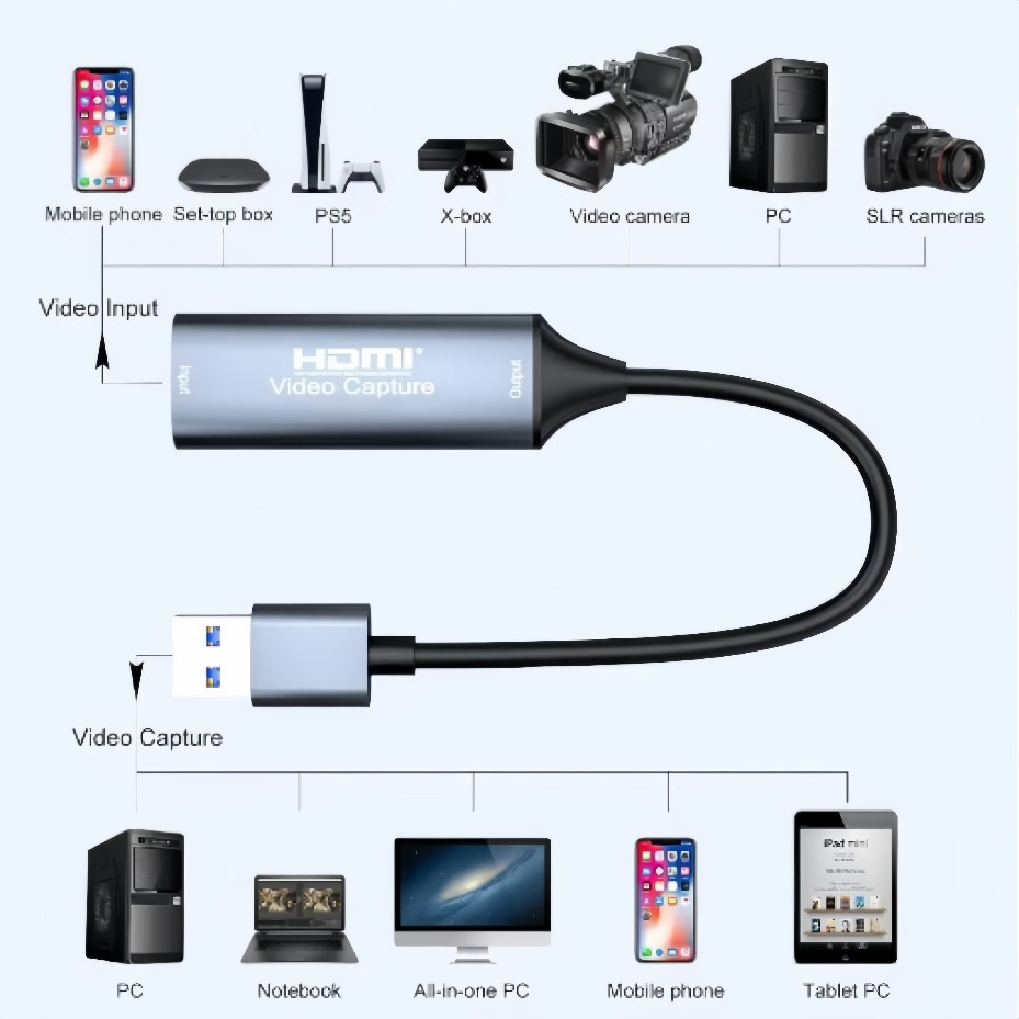 Placa de Captura de Vídeo USB- - Party Games Pc avaliação e preço
